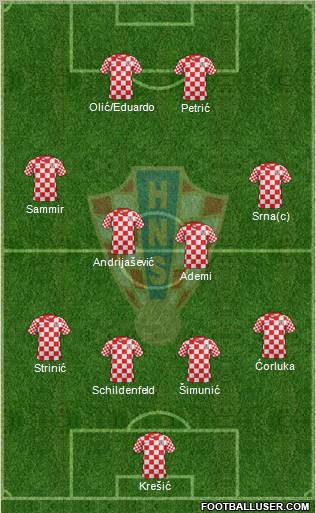 Croatia Formation 2013