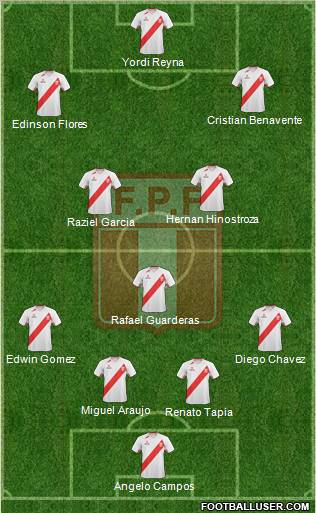 Peru Formation 2013