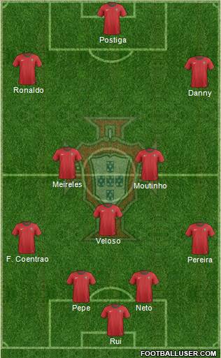 Portugal Formation 2013