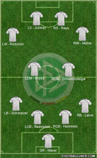 Germany Formation 2013