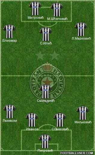 FK Partizan Beograd Formation 2013