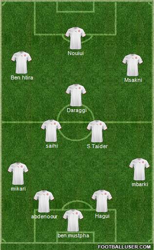 Tunisia Formation 2013