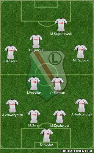 Legia Warszawa Formation 2013