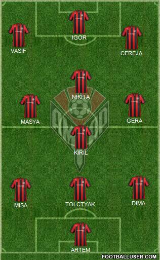 Amkar Perm Formation 2013