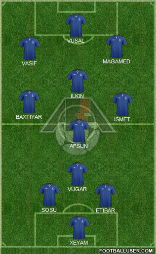 Azerbaijan Formation 2013