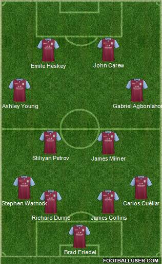 Aston Villa Formation 2013