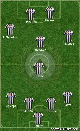 Udinese Formation 2013