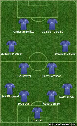 Birmingham City Formation 2013