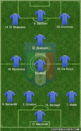 Italy Formation 2013