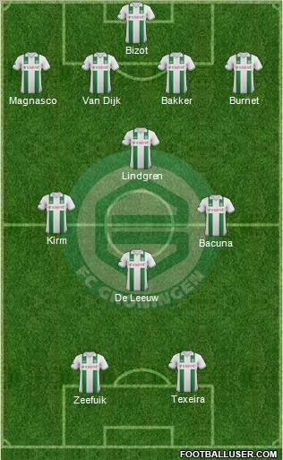 FC Groningen Formation 2013