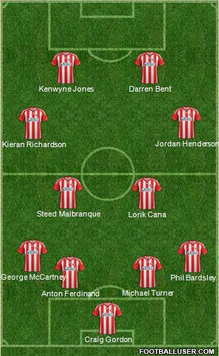 Sunderland Formation 2013