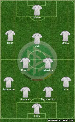 Germany Formation 2013