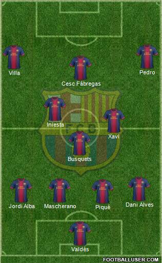 F.C. Barcelona B Formation 2013