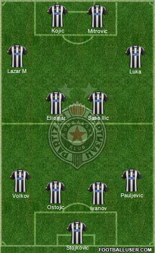 FK Partizan Beograd Formation 2013