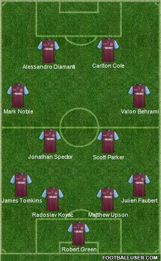 West Ham United Formation 2013