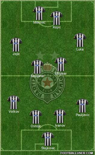 FK Partizan Beograd Formation 2013