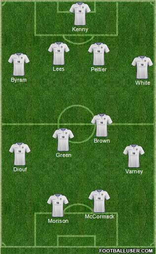 Leeds United Formation 2013