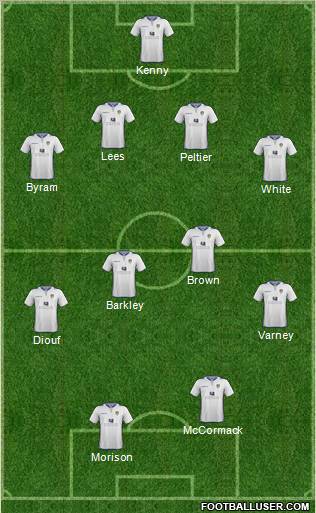 Leeds United Formation 2013