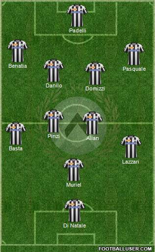 Udinese Formation 2013