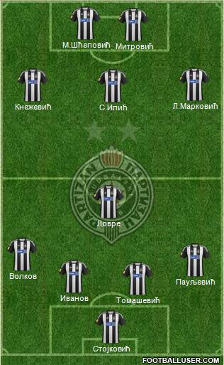 FK Partizan Beograd Formation 2013