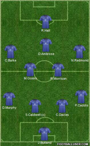 Birmingham City Formation 2013