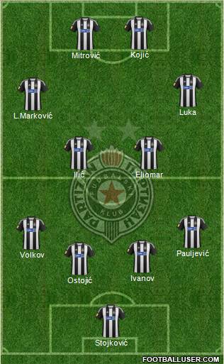 FK Partizan Beograd Formation 2013