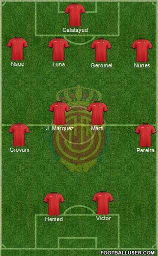 R.C.D. Mallorca S.A.D. Formation 2013