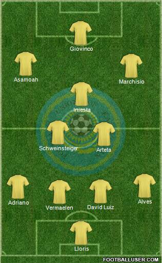 Kazakhstan Formation 2013