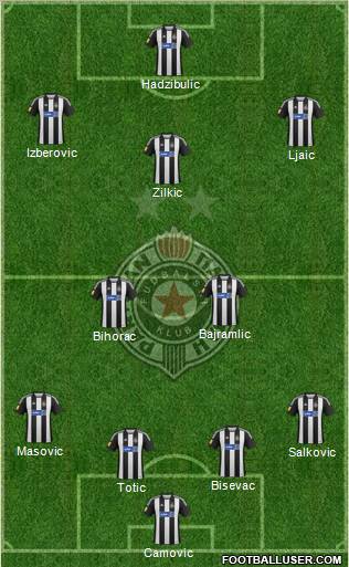 FK Partizan Beograd Formation 2013