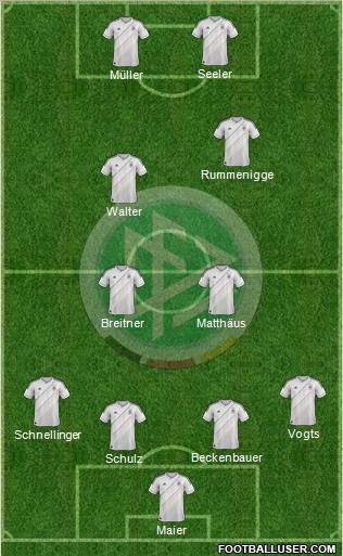 Germany Formation 2013