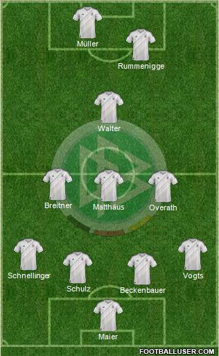 Germany Formation 2013