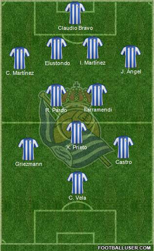 Real Sociedad S.A.D. Formation 2013