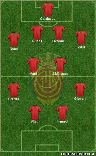 R.C.D. Mallorca S.A.D. Formation 2013