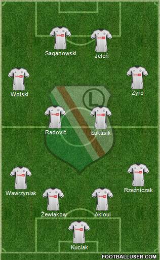 Legia Warszawa Formation 2013