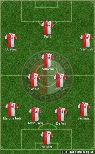 Feyenoord Formation 2013