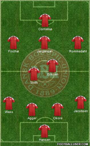 Denmark Formation 2013