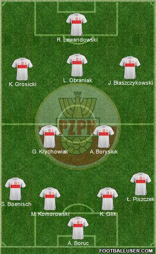 Poland Formation 2013