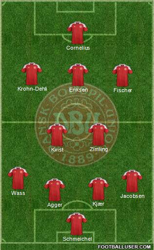 Denmark Formation 2013