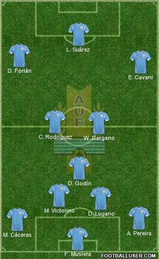 Uruguay Formation 2013