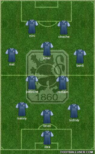 TSV 1860 München Formation 2013