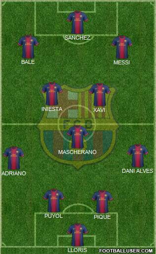 F.C. Barcelona B Formation 2013