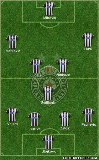 FK Partizan Beograd Formation 2013