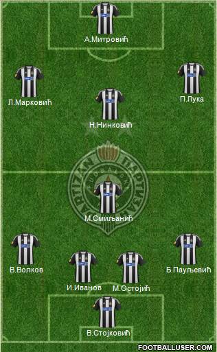 FK Partizan Beograd Formation 2013