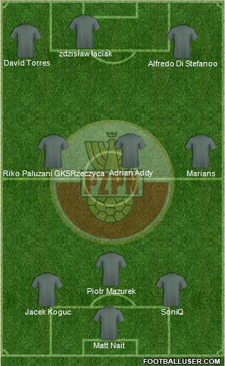 Poland Formation 2013