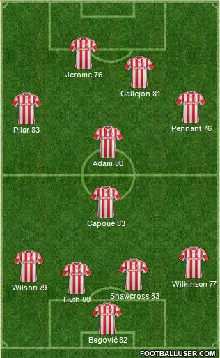 Stoke City Formation 2013