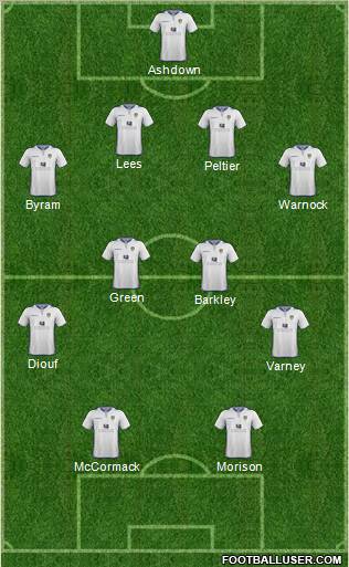 Leeds United Formation 2013