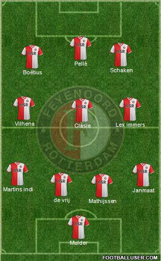 Feyenoord Formation 2013