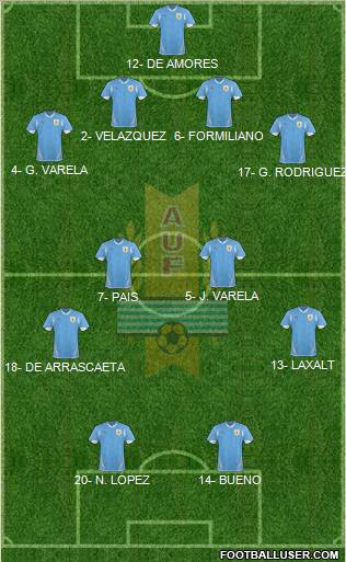 Uruguay Formation 2013