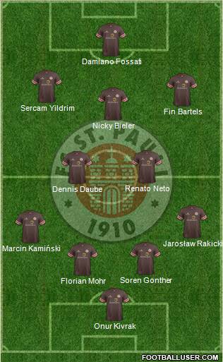 FC St. Pauli Formation 2013