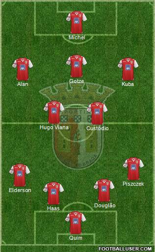 Sporting Clube de Braga - SAD Formation 2013